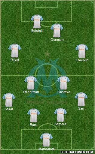 Olympique de Marseille Formation 2019