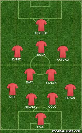 Fifa Team Formation 2019