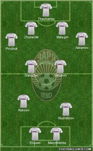 Zorya Lugansk Formation 2019