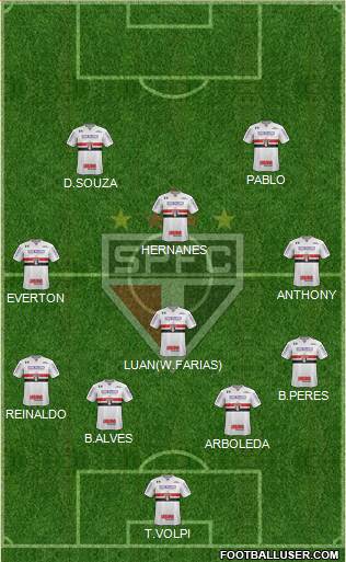 São Paulo FC Formation 2019