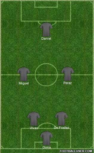 England Formation 2019