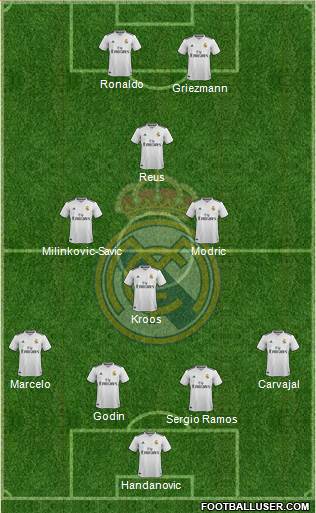 Real Madrid C.F. Formation 2019