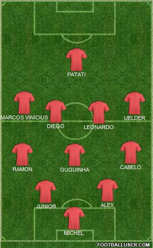 Fifa Team Formation 2019