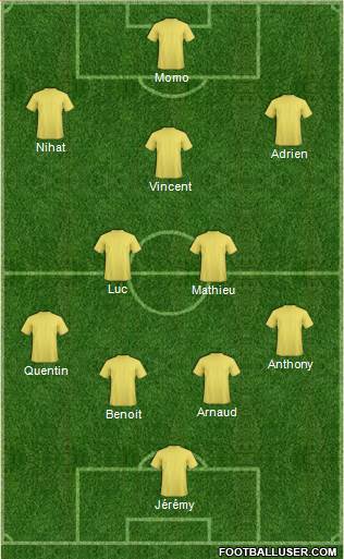 Dream Team Formation 2019
