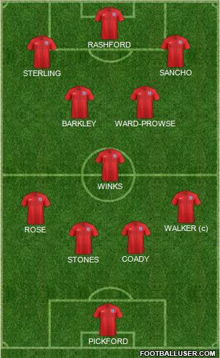 England Formation 2019