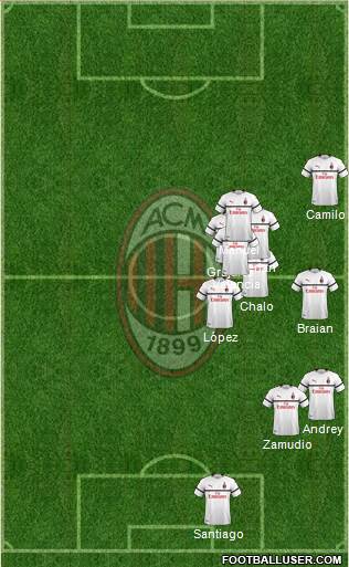 A.C. Milan Formation 2019