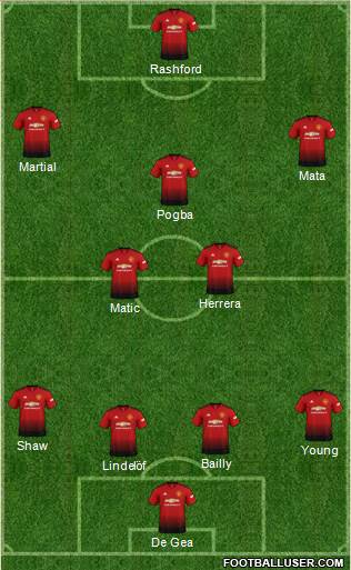 Manchester United Formation 2019