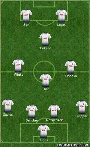 Tottenham Hotspur Formation 2019