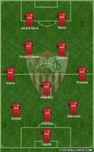 Sevilla F.C., S.A.D. Formation 2019