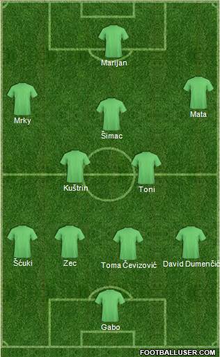 Champions League Team Formation 2019