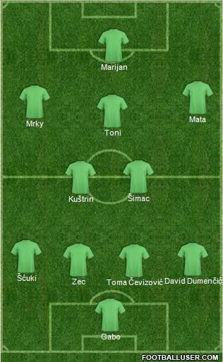 Champions League Team Formation 2019