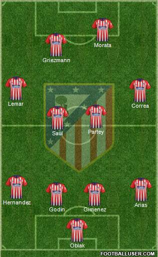 C. Atlético Madrid S.A.D. Formation 2019