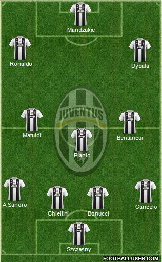 Juventus Formation 2019