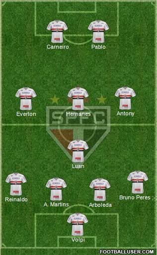 São Paulo FC Formation 2019