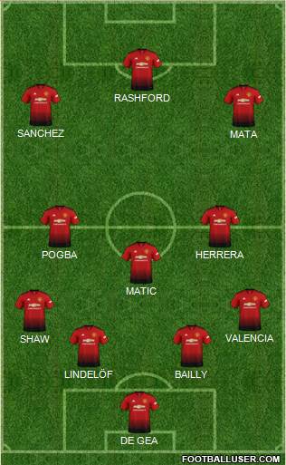 Manchester United Formation 2019