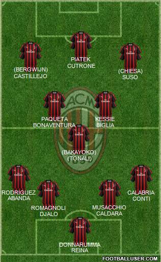A.C. Milan Formation 2019