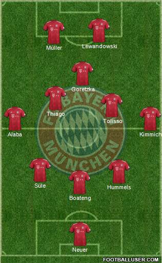 FC Bayern München Formation 2019