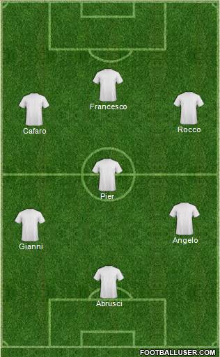 Dream Team Formation 2019