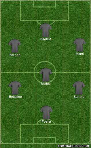 Dream Team Formation 2019