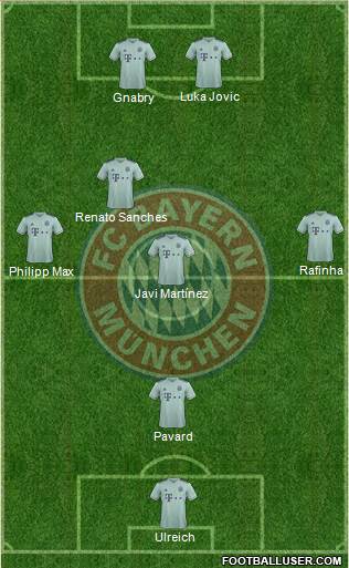 FC Bayern München Formation 2019