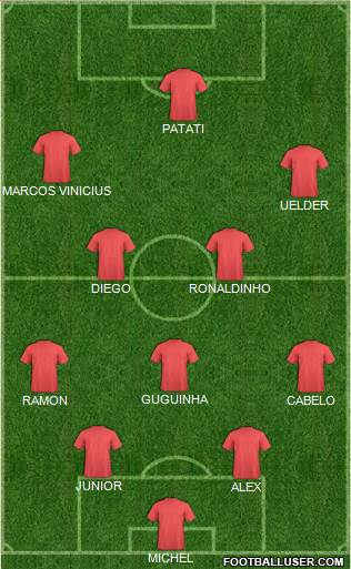 Fifa Team Formation 2019