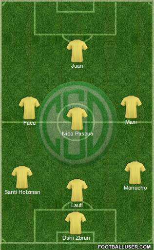 Sportivo Desamparados Formation 2019