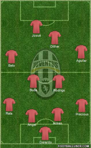 Juventus Formation 2019
