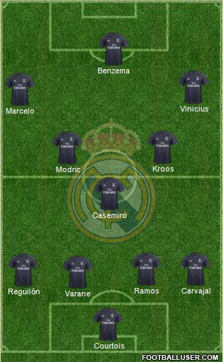 Real Madrid C.F. Formation 2019