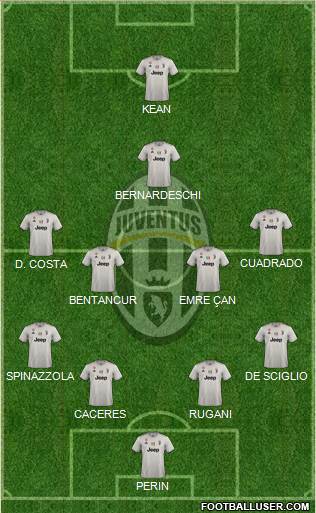 Juventus Formation 2019