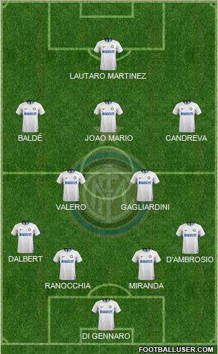 F.C. Internazionale Formation 2019