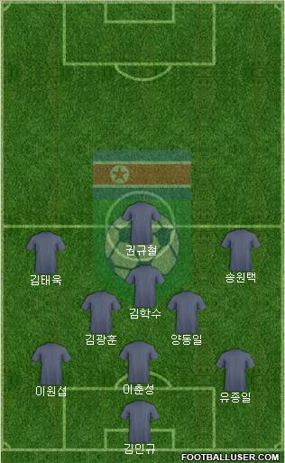 Korea DPR Formation 2019