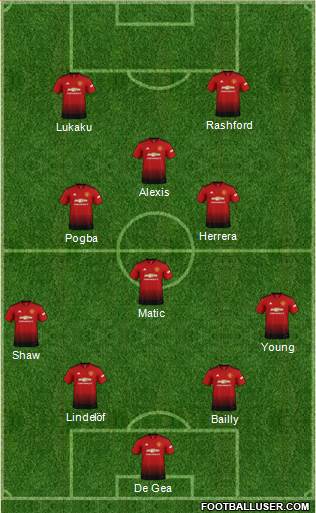Manchester United Formation 2019