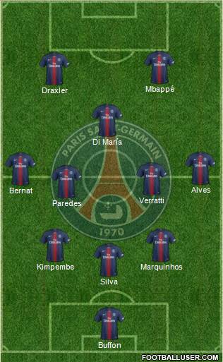 Paris Saint-Germain Formation 2019