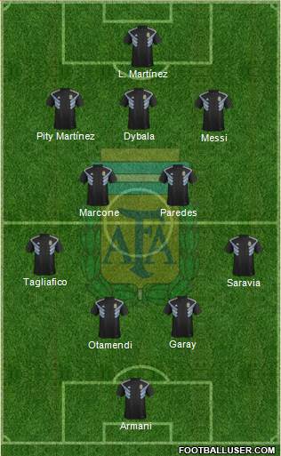 Argentina Formation 2019