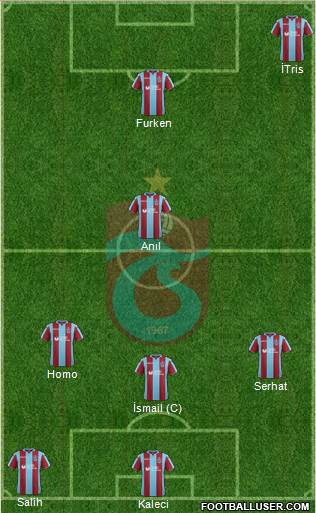 Trabzonspor Formation 2019