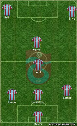 Trabzonspor Formation 2019