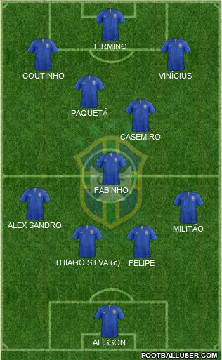 Brazil Formation 2019