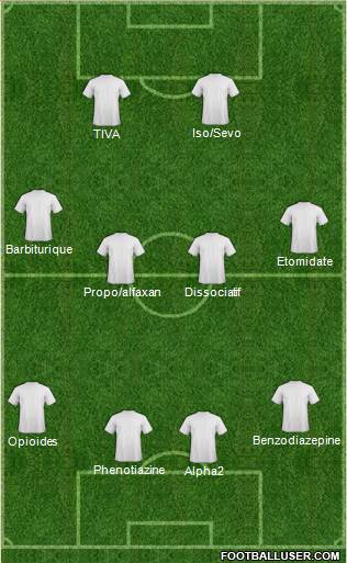 World Cup 2014 Team Formation 2019