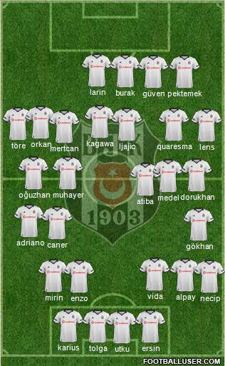 Besiktas JK Formation 2019