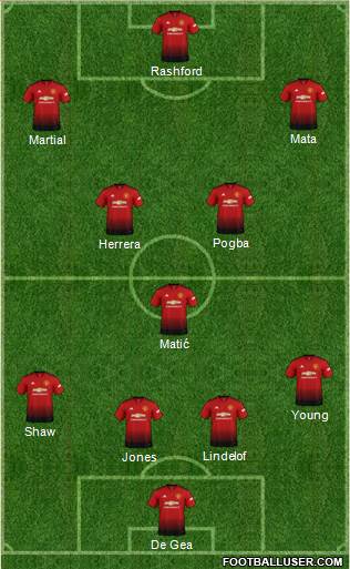 Manchester United Formation 2019