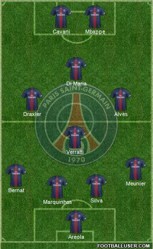 Paris Saint-Germain Formation 2019