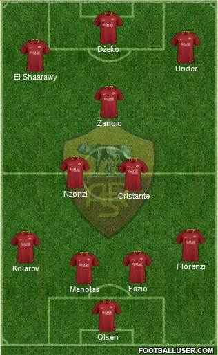 AS Roma Formation 2019