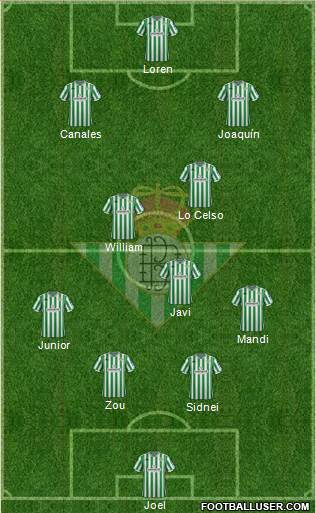 Real Betis B., S.A.D. Formation 2019