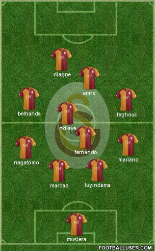 Galatasaray SK Formation 2019