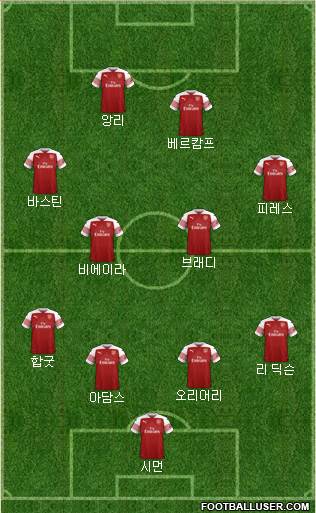 Arsenal Formation 2019