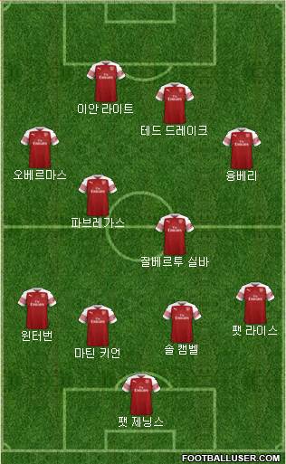 Arsenal Formation 2019