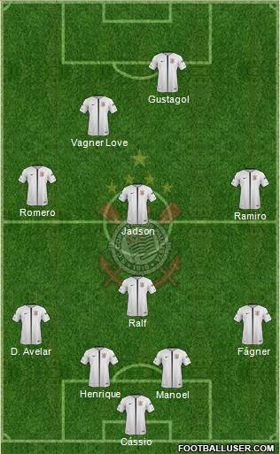 SC Corinthians Paulista Formation 2019
