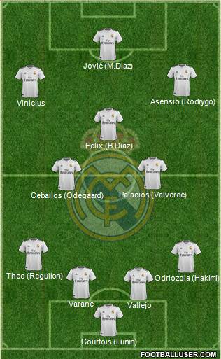 Real Madrid C.F. Formation 2019