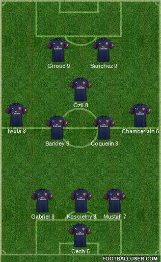 Arsenal Formation 2019