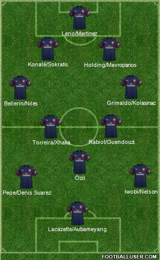 Arsenal Formation 2019